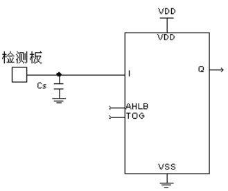 触摸IC灵敏度