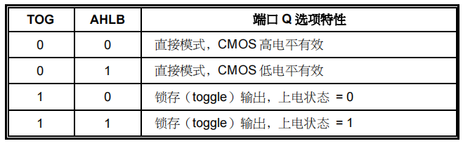 触摸IC输出脚位