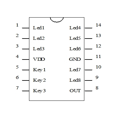 眼部按摩仪方案