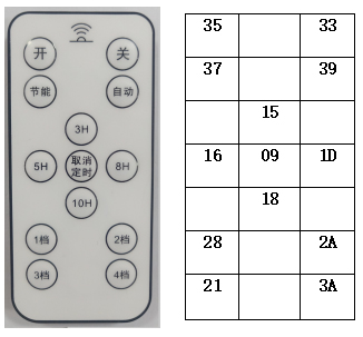 太阳能路灯MCU