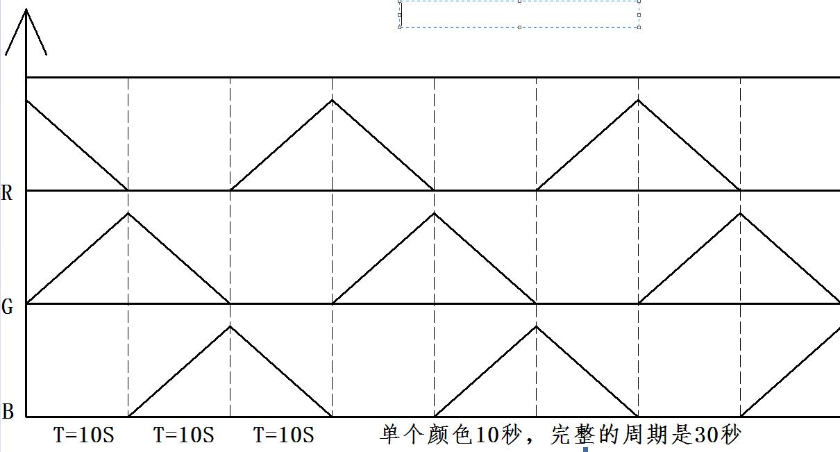 小夜灯芯片方案