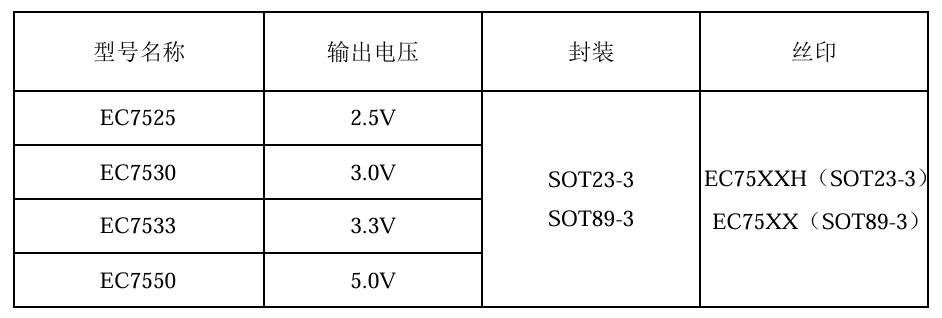 3.3V稳压芯片