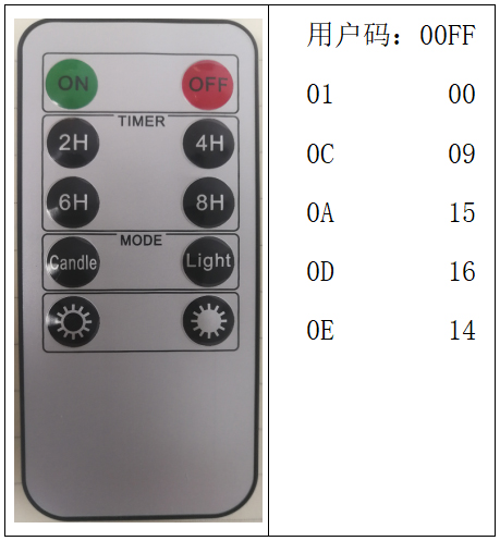红外遥控蜡烛芯片