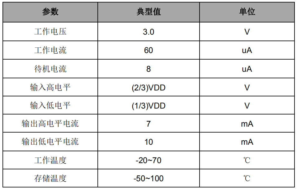 触摸IC方案