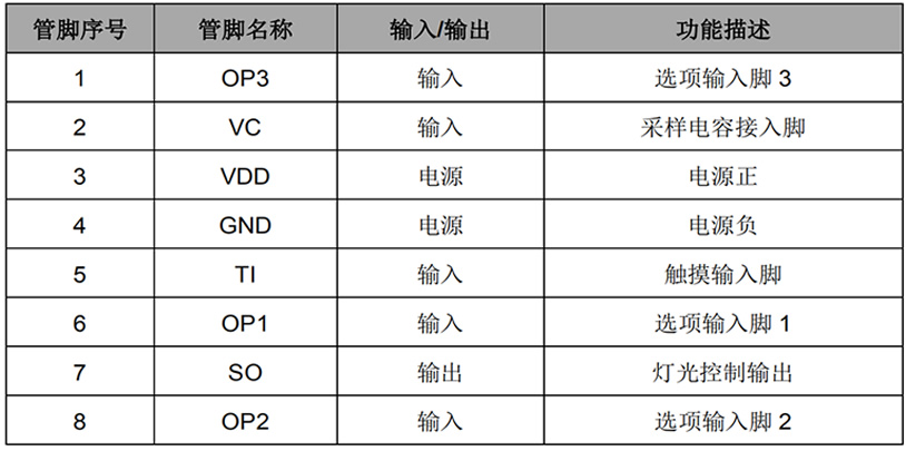 触摸芯片脚位说明