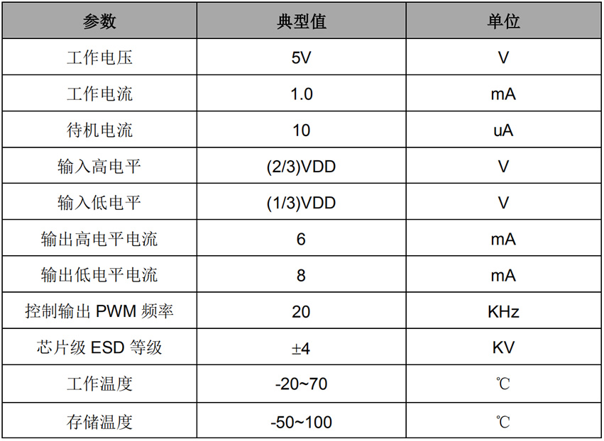 触摸IC芯片电气参数